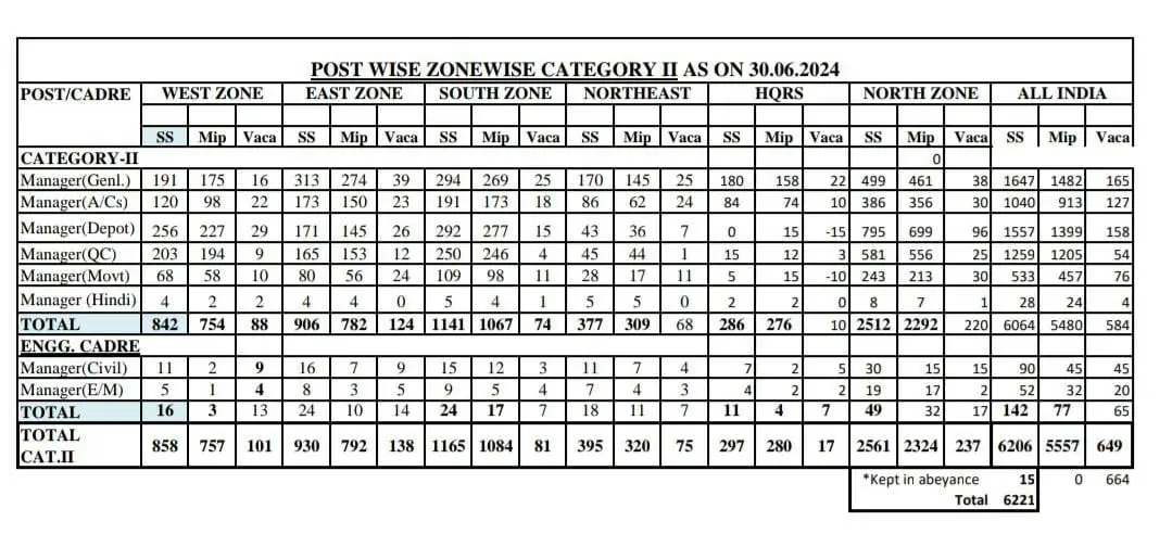 FCI Notice