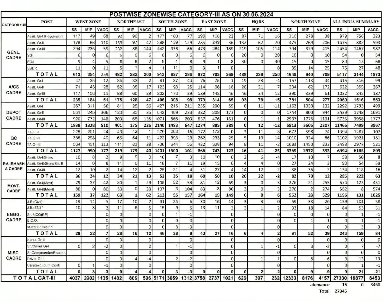 FCI Notice