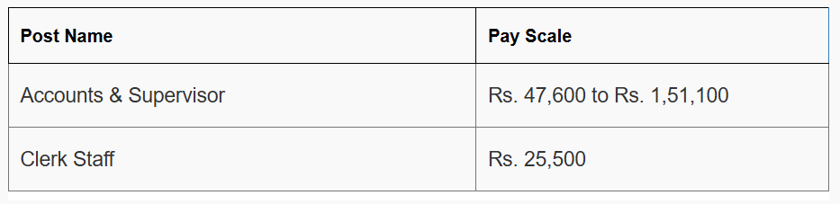PWD Department Recruitment