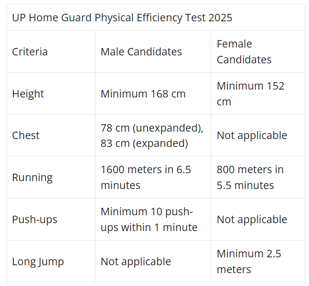 Home Guard Recruitment
