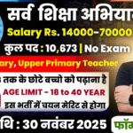 Sarva Shiksha Abhiyan Recruitment