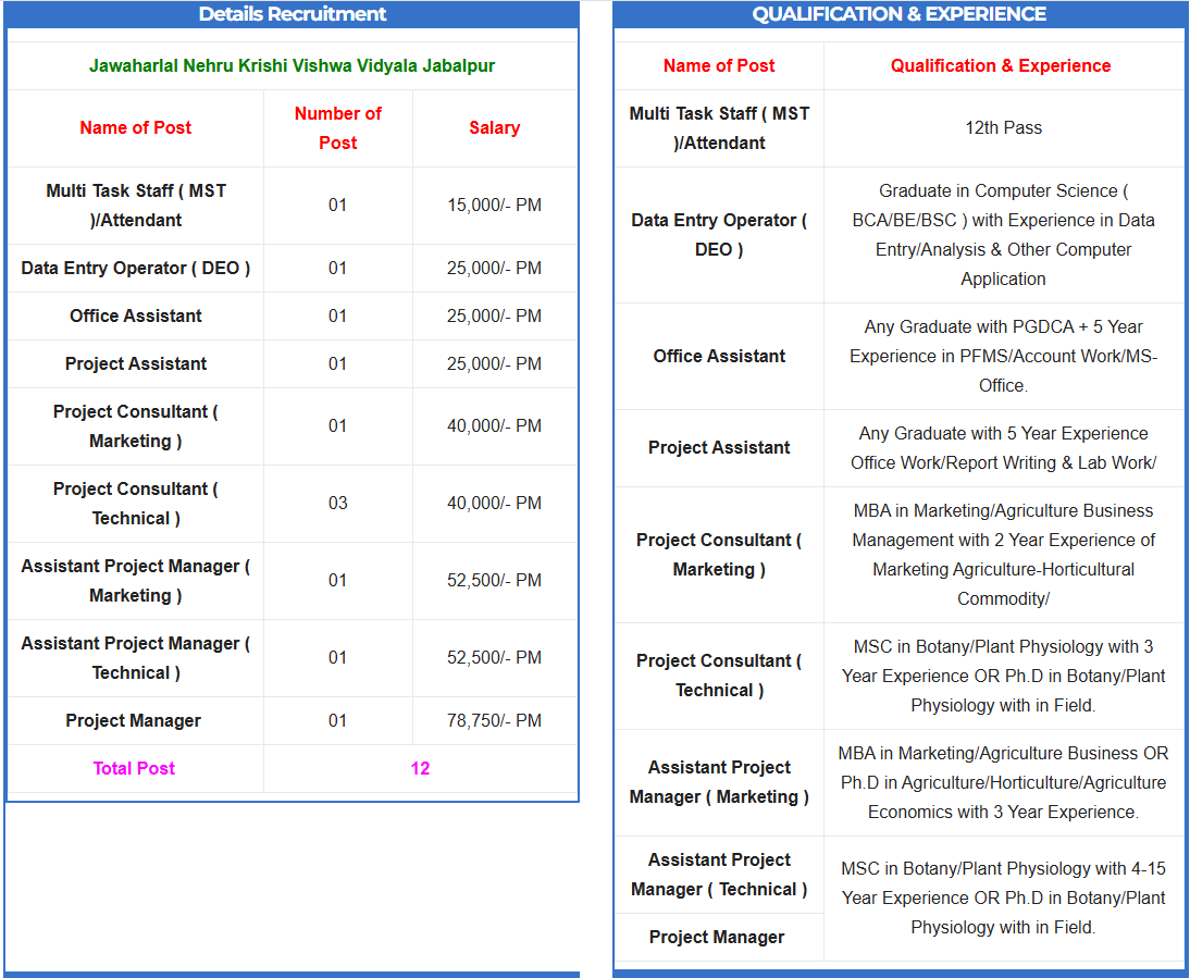 Krishi Vibhag Bharti