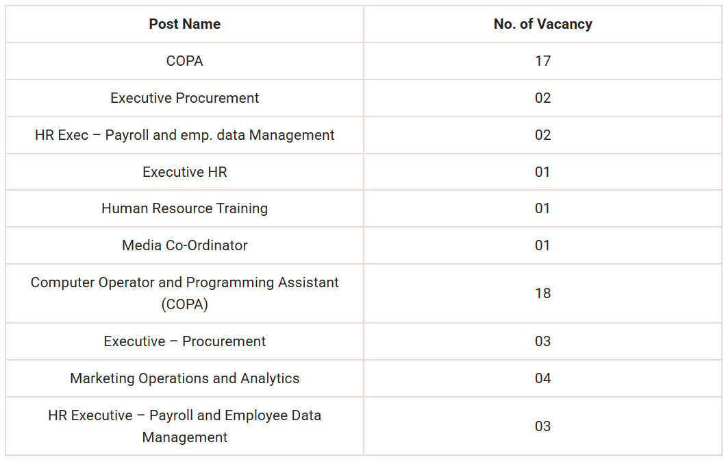 IRCTC Recruitment