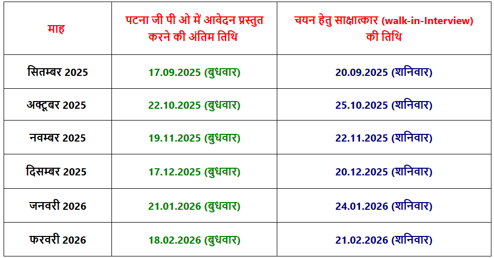 India Post Direct Agent Recruitment