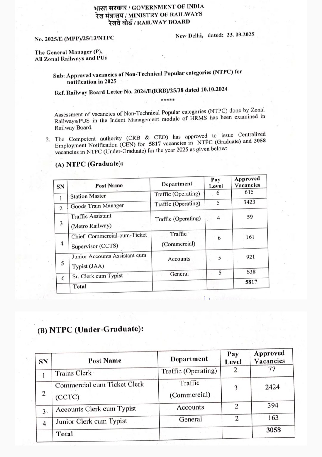 Railway TC Bharti