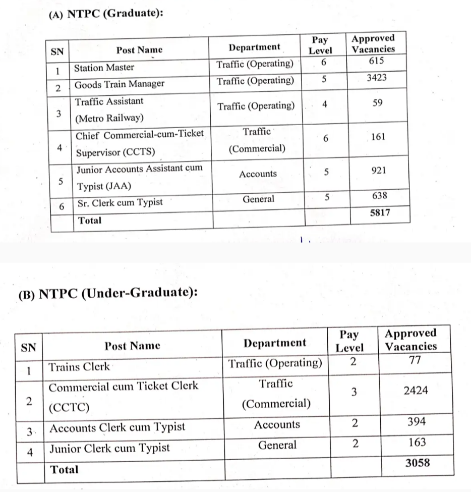 Railway TC Bharti