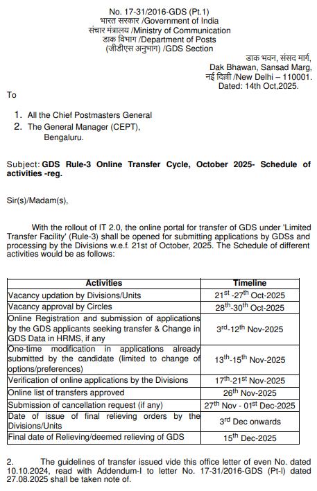 India Post GDS Recruitment
