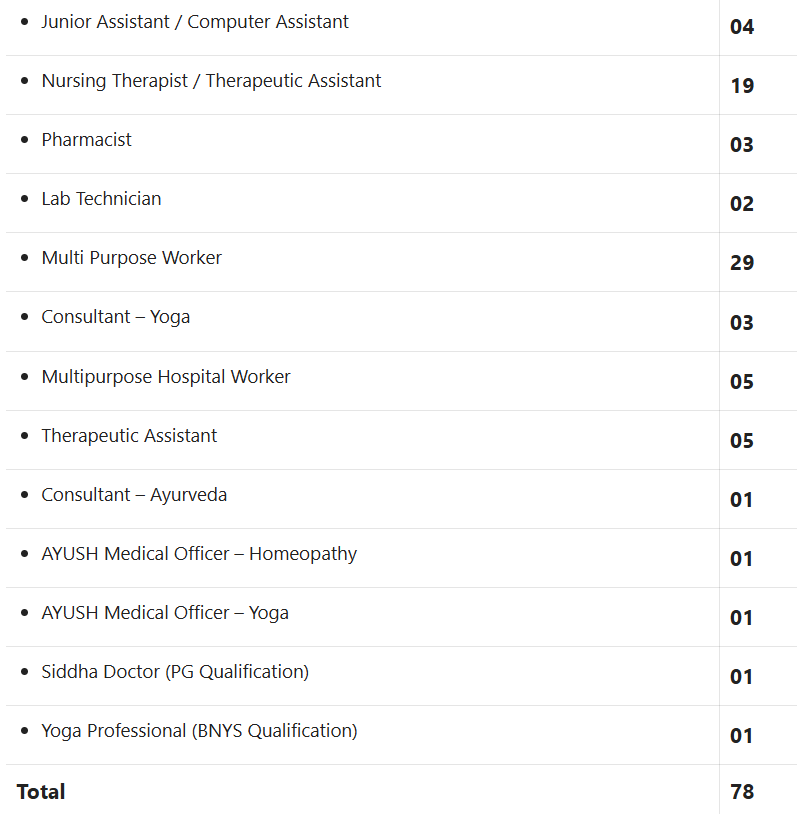 NHM Vacancy 2025 Notification Out, No Exam Direct Interview NHM Vacancy