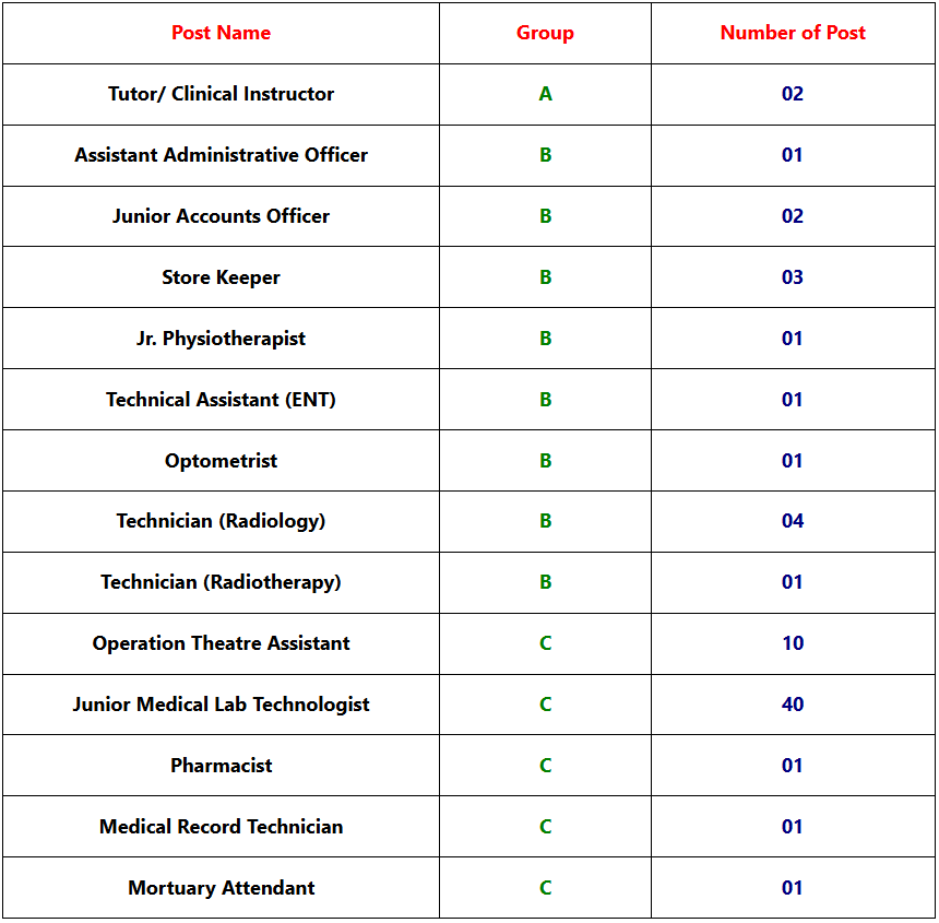 Health Department Recruitment 2025 Notification Out For Assistant, Store Keeper & Others Post Health Department Recruitment