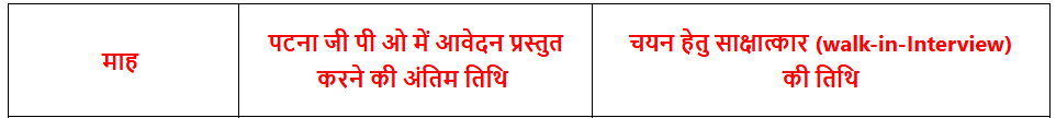 India Post Direct Agent Recruitment