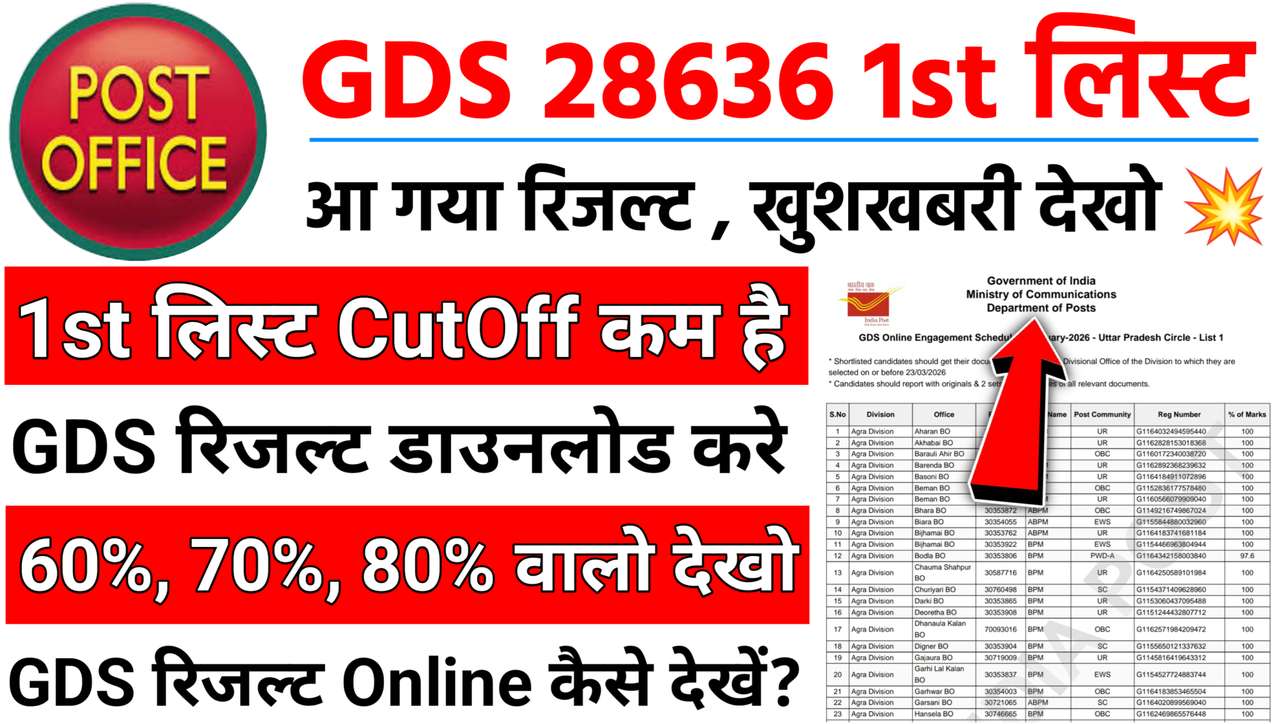 India Post GDS Result
